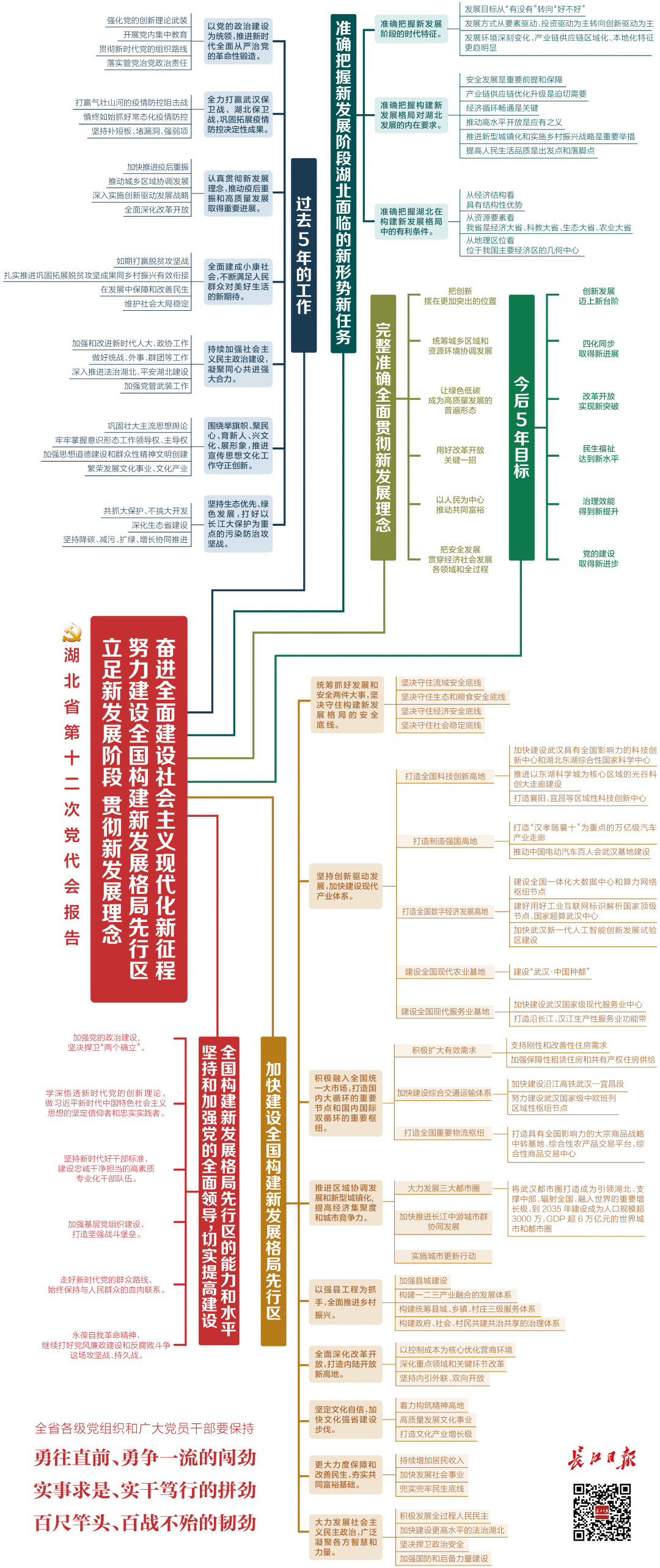 收藏！思维导图来了